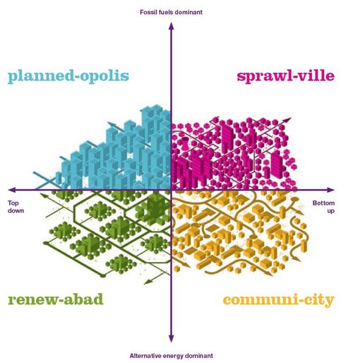 the-21st-century-urban-city-planning-indian-environment-network