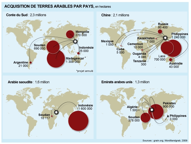 Terres-arables