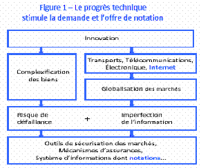 Notation1