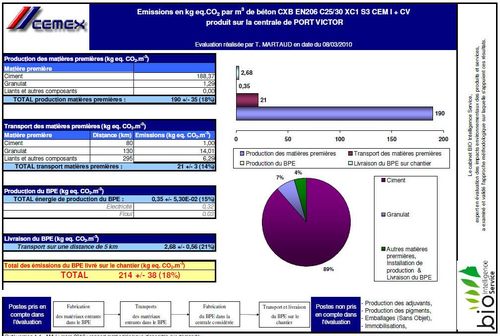 Cemex