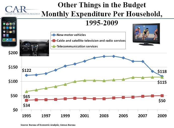 Budget_us