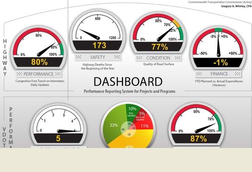 Dashboard1