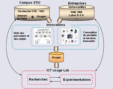 Livinglab3