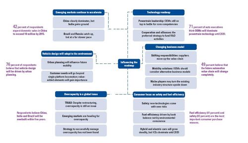 Kpmg roadmap