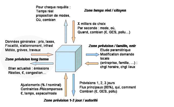 Cube_data