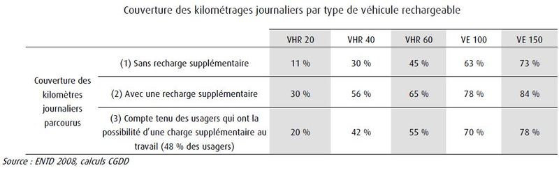 Ve6-entd