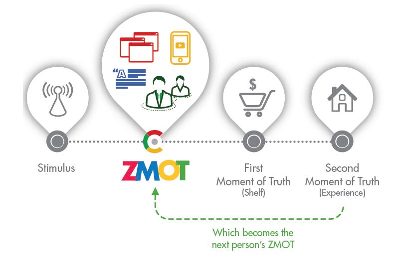 Zmot