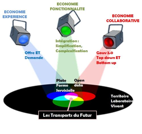 3économies