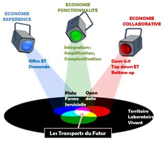 3économies