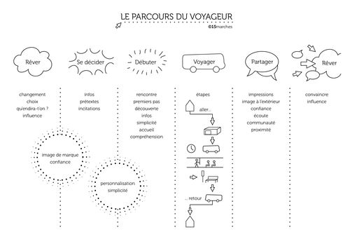 Parcours_voyage_entier