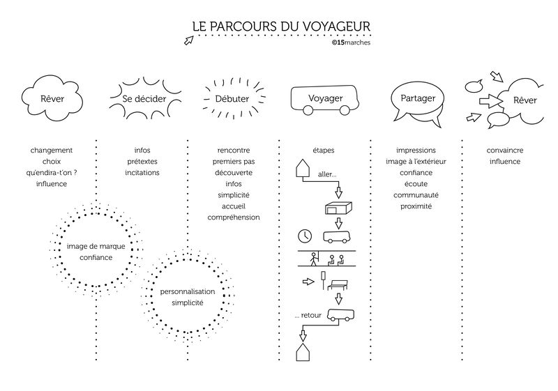 Parcours_voyage_entier