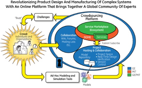 Crowdsourcing_schematic