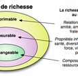Formes_de_richesse