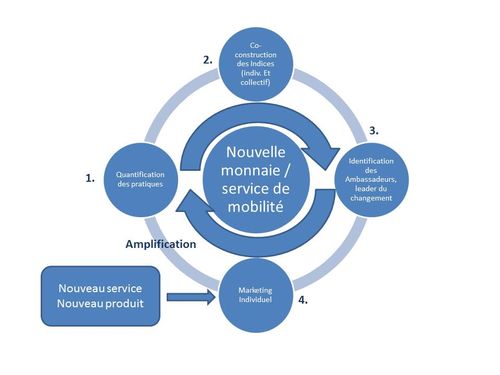 Monnaie_cercle