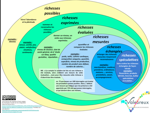 6-formes-de-richesses-et-leurs-usages-V3.1