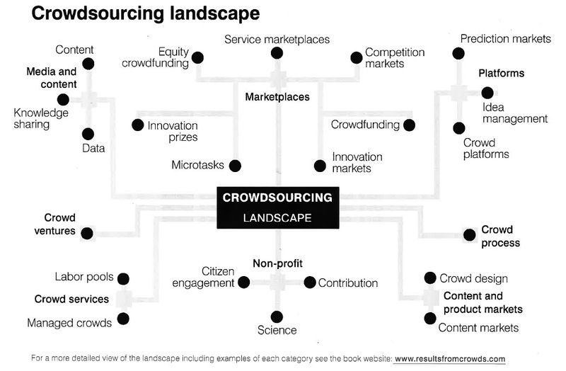 Crowdsourcing_landscape
