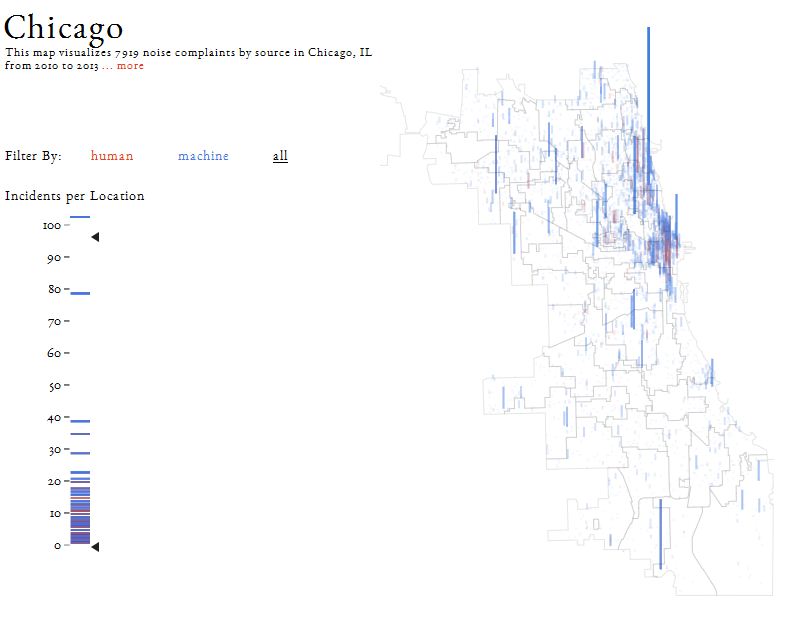 Chicago_noise