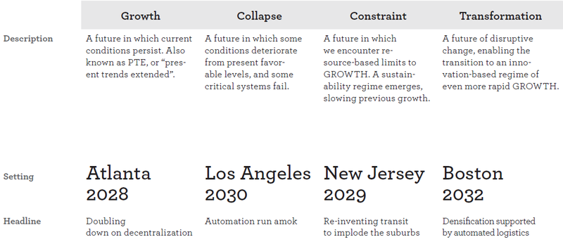 4_scenarios